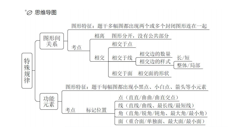 特殊规律