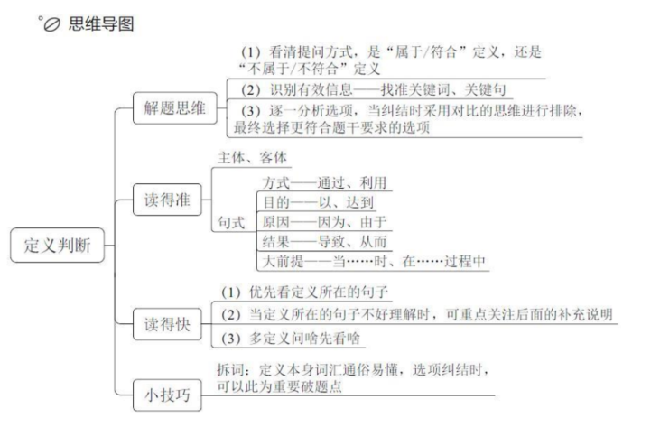 定义推理