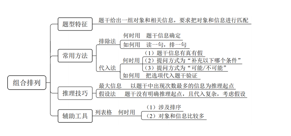 组合排列